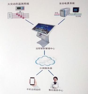 “電不傷人、火不起災” 中國新型安全電系統(tǒng)，為百姓生活保駕護航